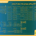 آغاز پایگاه تابستانه دبستان