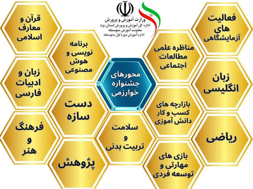 خوارزمی
