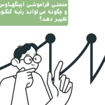 منحنی فراموشی ابینگهاوس چیست و چگونه میتواند رتبه کنکور شما را تغییر دهد؟